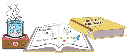 Example of an instructional overkill:  Instructions how to boil water includes 2 volumes full of equations and drawings of atoms, molecules, etc.