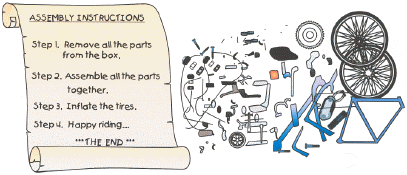 Example of an oversimplification: Showing a bicycle in small pieces with 4-step instructions that do not explain how to put the pieces together.